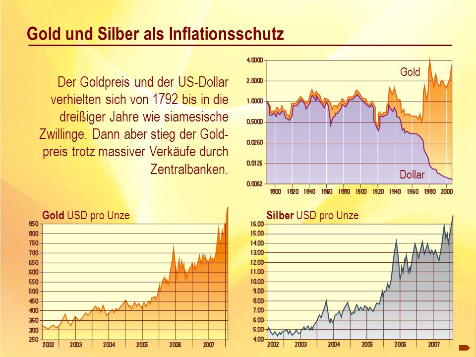 Der aktuelle Silberpreis wird wie bei allen Edelmetallen international je Feinunze und nicht etwa in Gramm oder Kilogramm angegeben. Eine Feinunze (kurz: Unze oder oz) entspricht rund 31,1 Gramm.